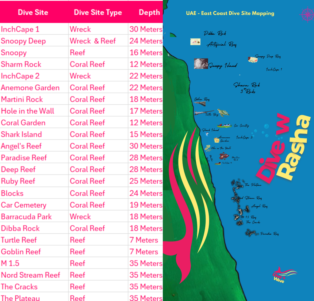 Dive Sites in UAE, Fujairahm Khorfakan & Dibba